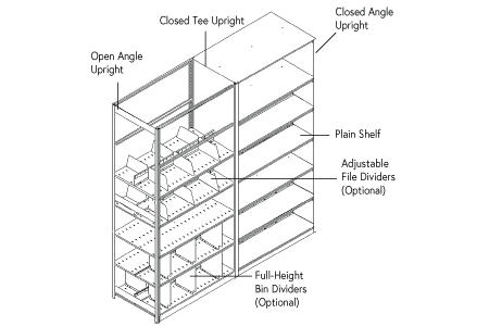 Four-Post Shelving Specifications